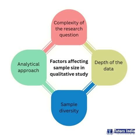 criterion sampling in quantitative research|saturation sample size qualitative research.